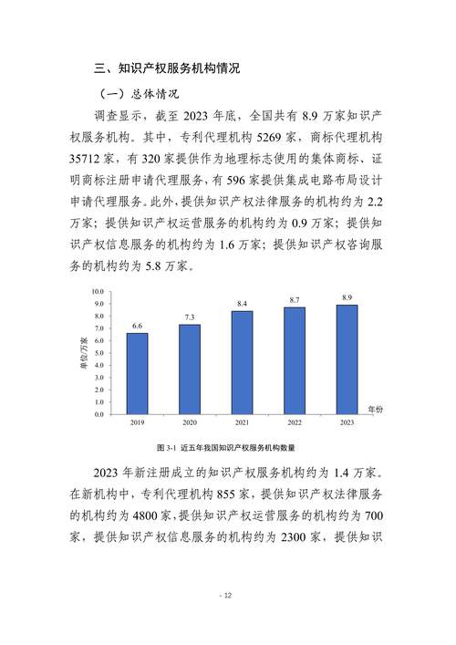 个体商户知识产权侵权案例数据统计图