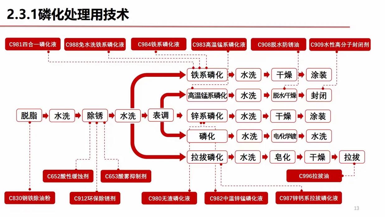 粉末涂层前处理磷化槽示意图
