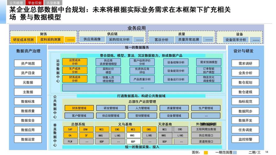 业务中台规划落地的三个核心标尺