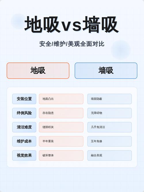 装修干货：关于门吸的12个常见问题解答