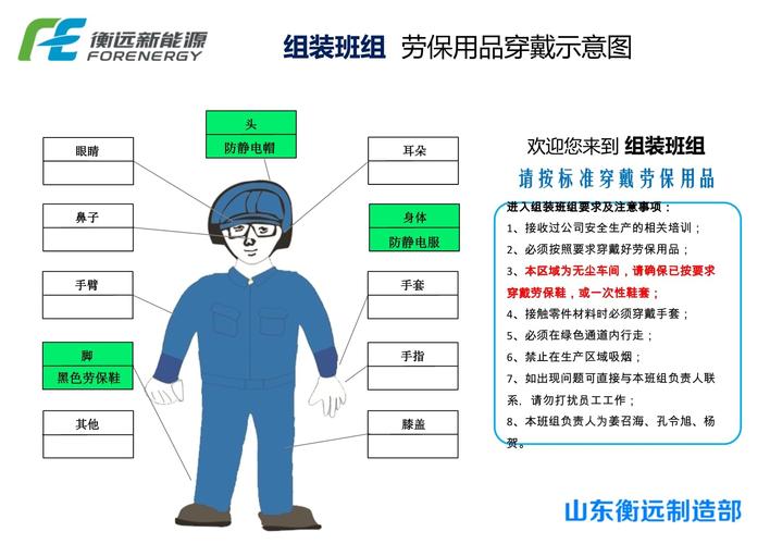 工厂安全行为引导示意图 工人自主佩戴防护装备