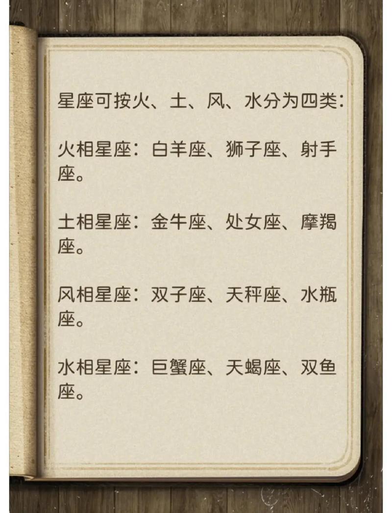 12星座四元素特质分类整理表