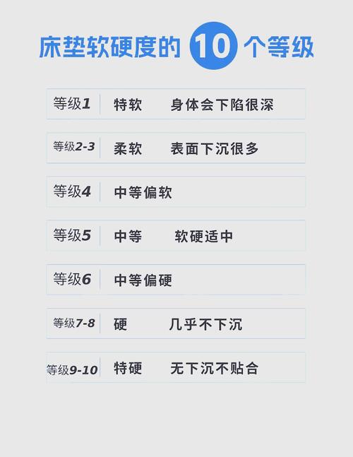 不同体重适配床垫软硬度参考表