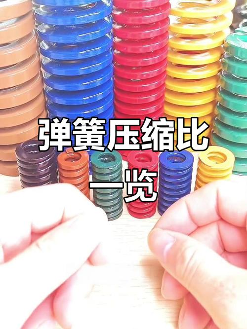 不同材质压缩弹簧对比测试