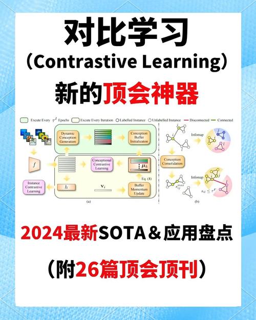 对比学习大脑记忆锚点示意图