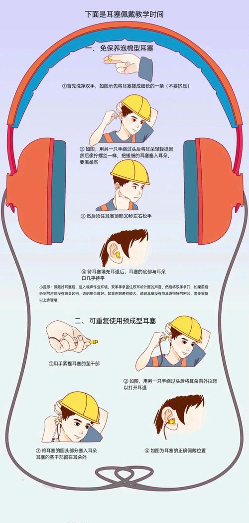 工业噪声环境下工人听力保护措施示意图
