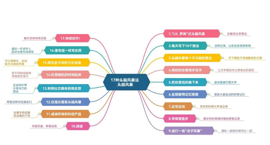 创作者在淋浴间头脑风暴创意迸发瞬间