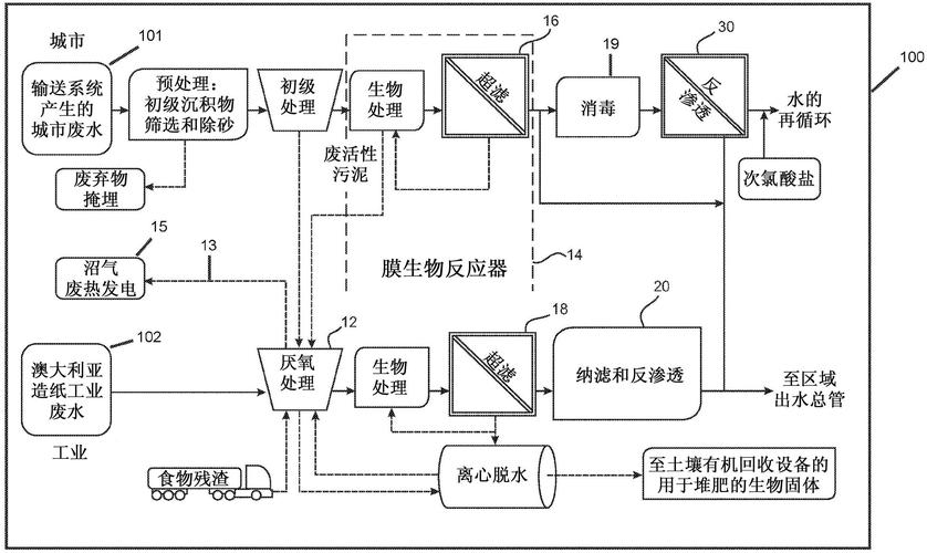 工业膜分离系统全流程PID工艺图