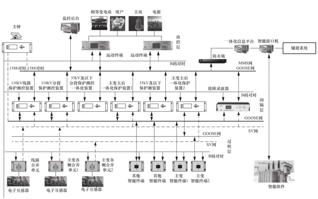 智能电网到底改变了什么？一个从业者的碎碎念
