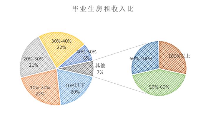 租房攻略:怎么和房东砍价?我教你几招狠的!-我问答网