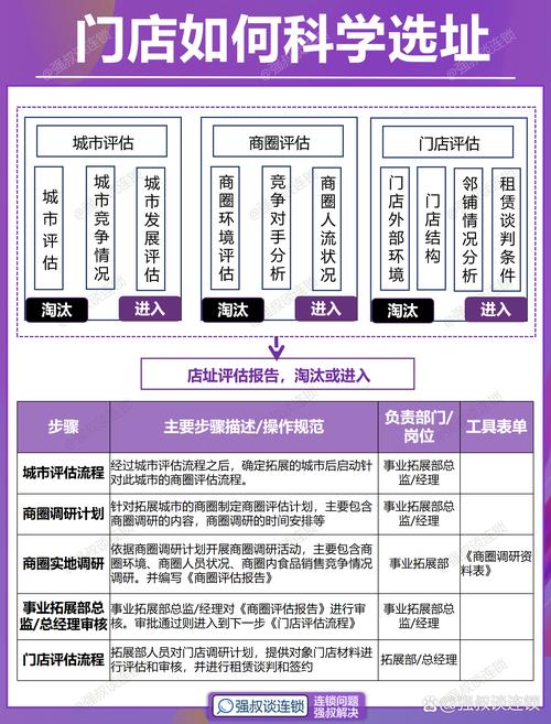 GEO拓店选址数据分析流程示意图