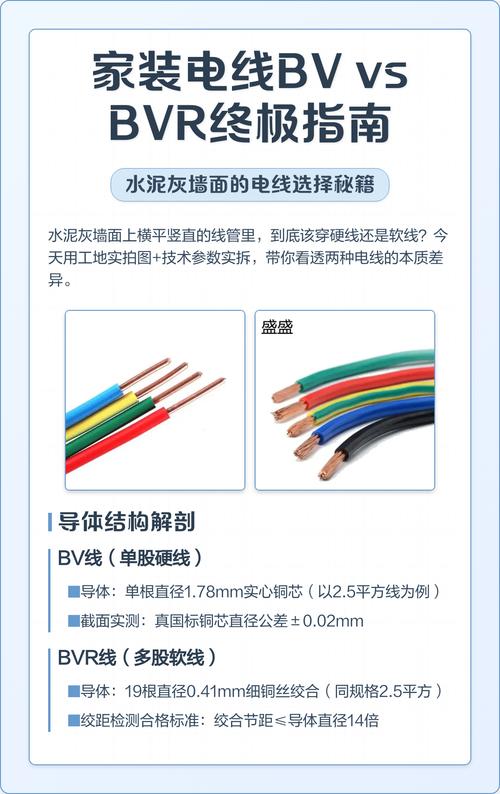 家装常用硬线BV和软线BVR对比实物