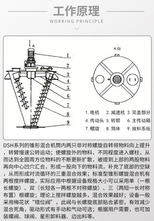混合搅拌机双螺带搅拌桨结构图