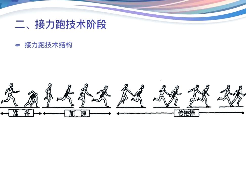 优化的接力棒,怎么传下去
