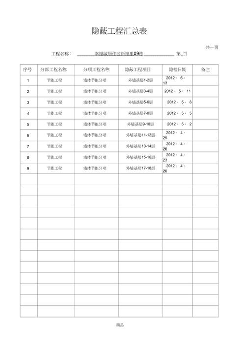 做材料表最容易踩的隐形坑