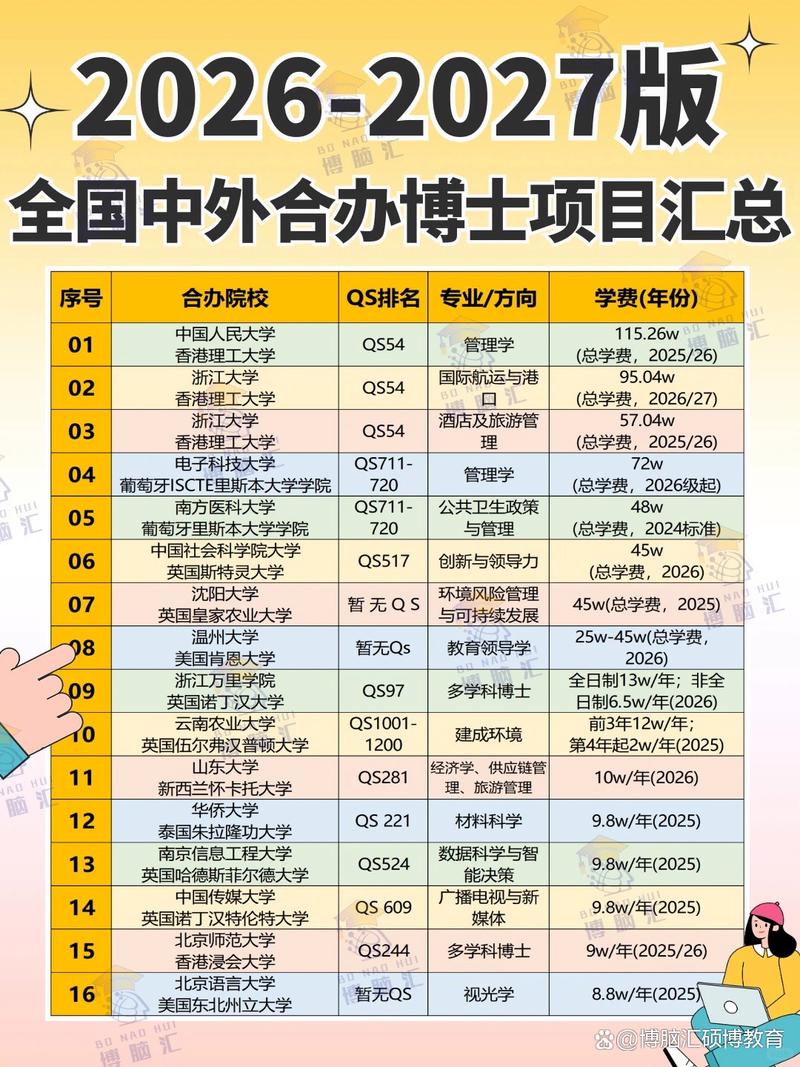 国内中外合作办学留服认证项目名单