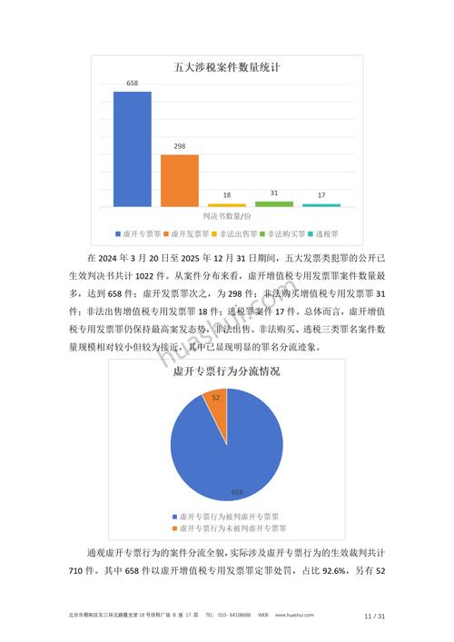 裁判数据里的趋势变化