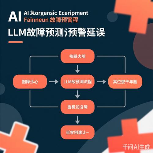 AI时代，故障模式影响分析变了吗？