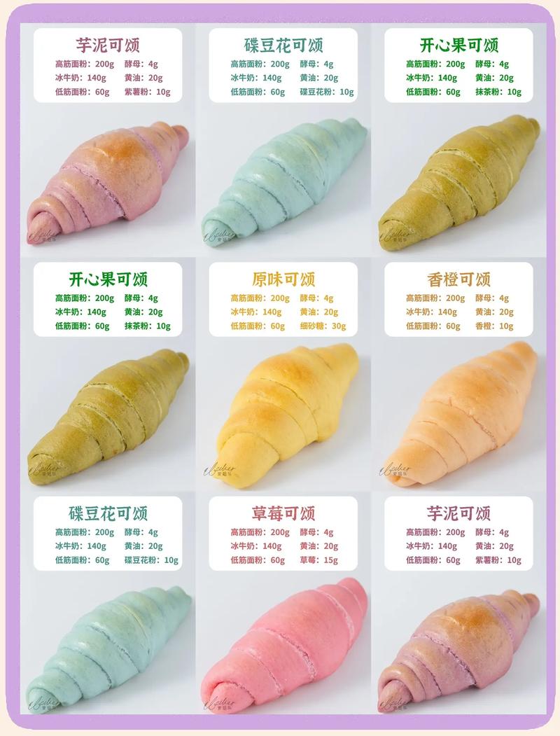 可颂黄油与面团软硬度对比图