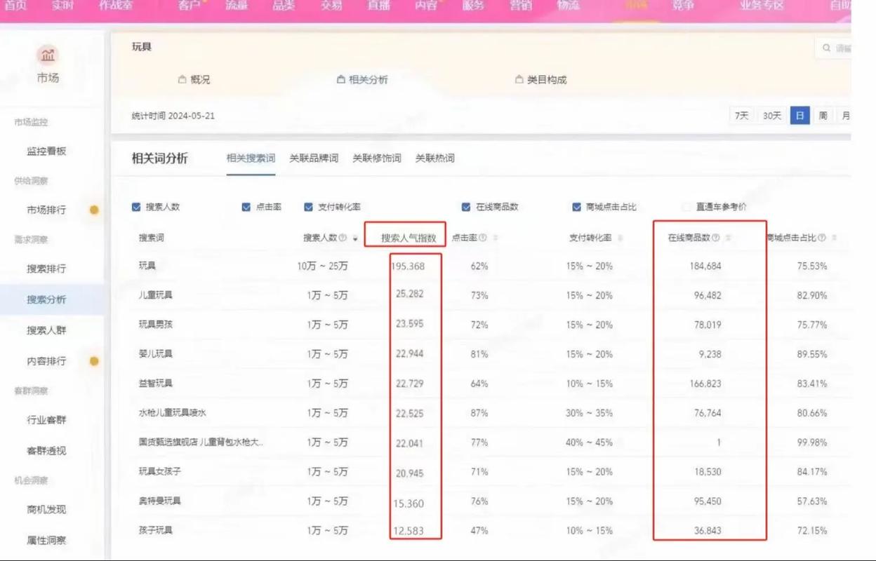 电商生意参谋冷门类目搜索数据截图