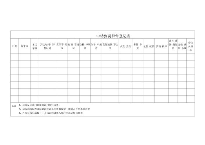 中小商家物流异常件手工登记表格实拍