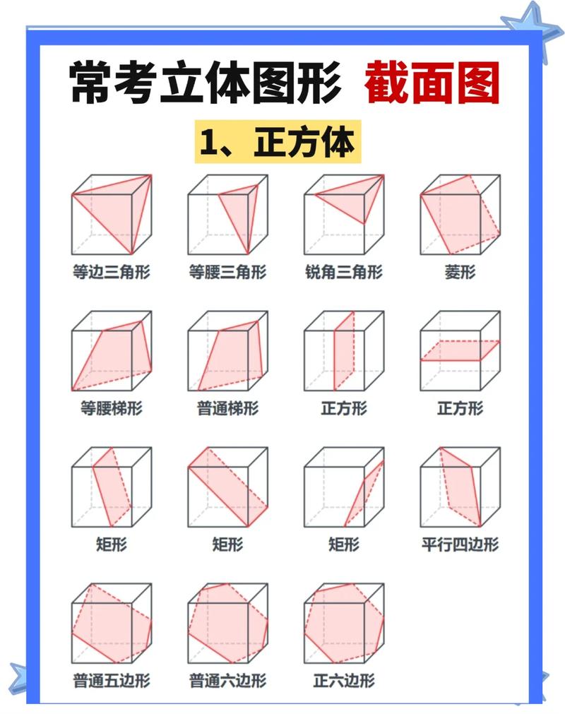 正方体切割立体几何解题模型示意图
