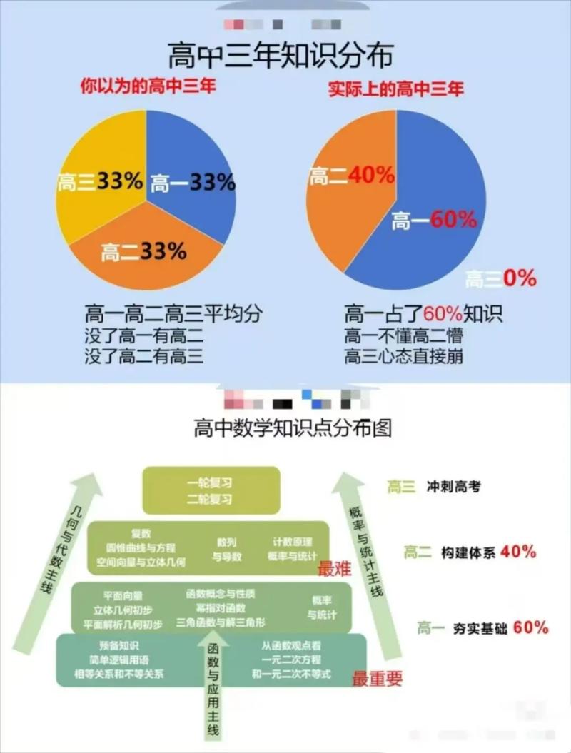 新高考高中核心素养考点分布表