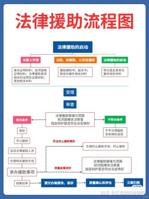 公民宪法权利救济程序流程图