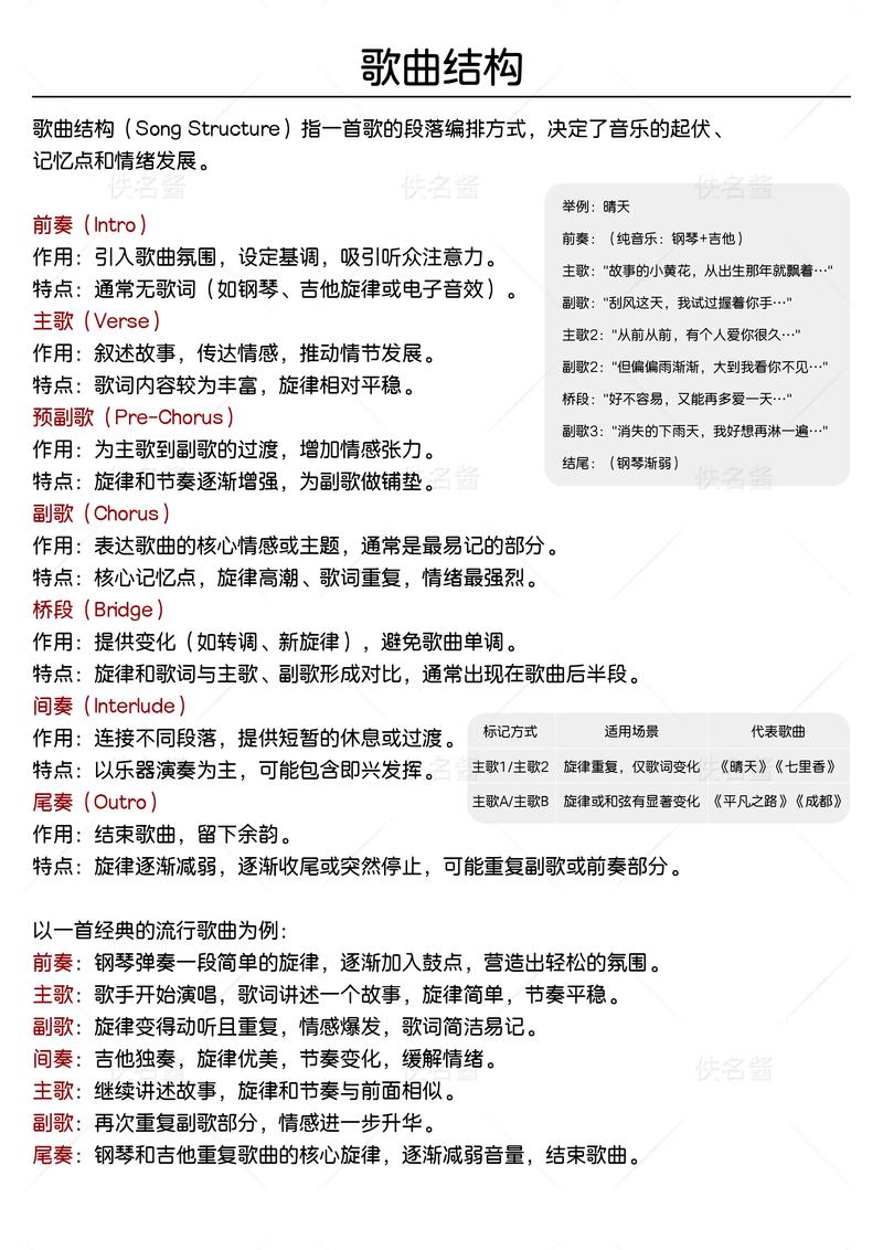 周杰伦歌词押韵结构分析图表