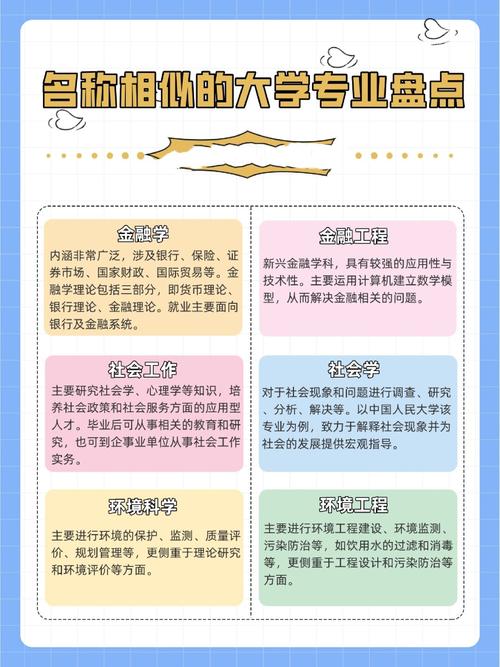 名字易混淆的大学专业对照图