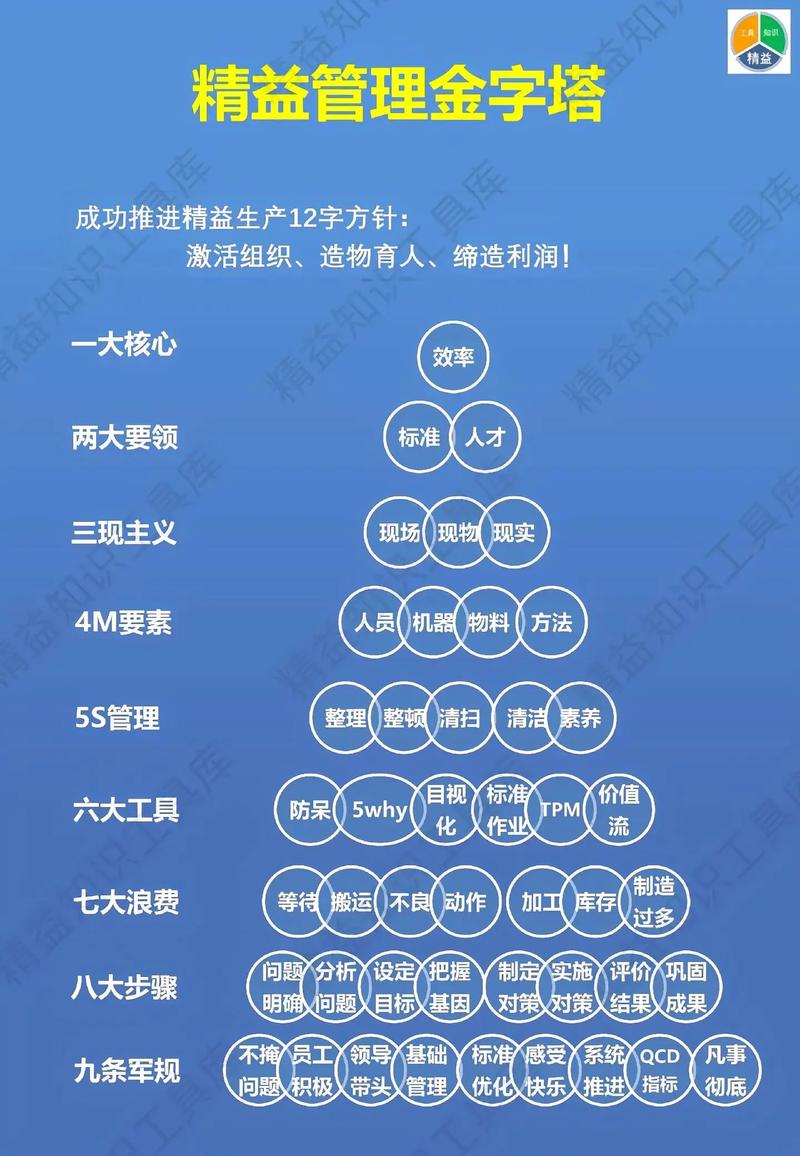 别把精益生产做成管理层的自嗨