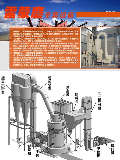 雷蒙磨粉机工作原理3D剖面图