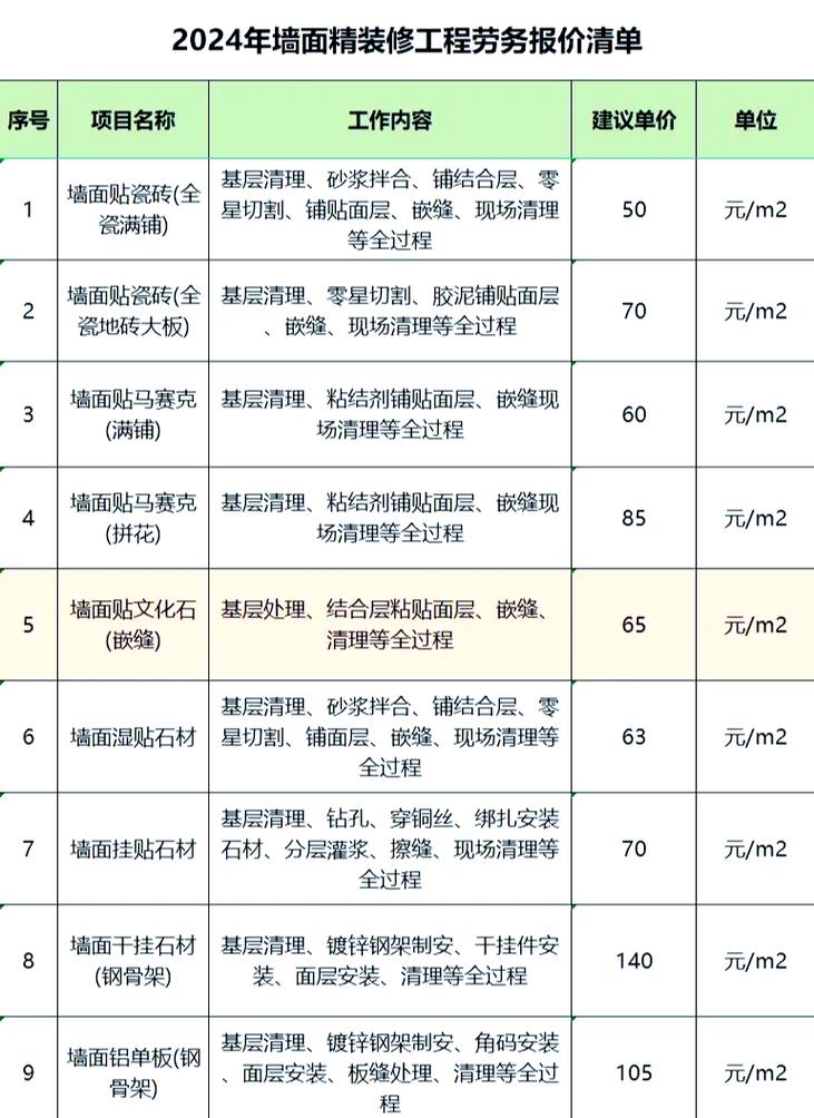 定制墙面利用施工&预算问题