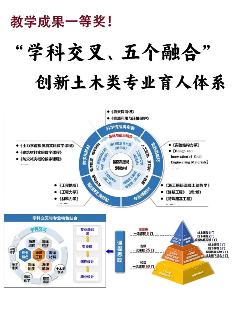 交叉学科的坑与路