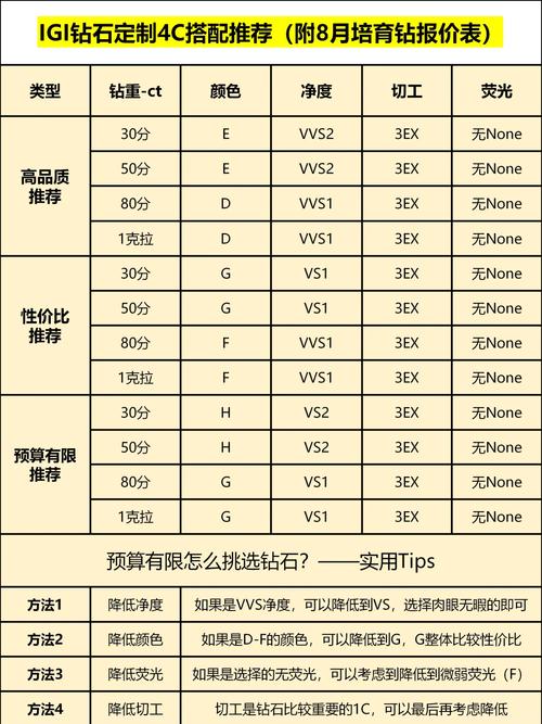 培育钻崩盘了,现在入手是捡漏还是接盘?