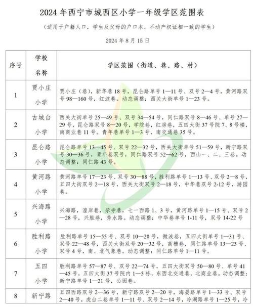 2024年某市教育局门口张贴的划片入学范围公示表实拍