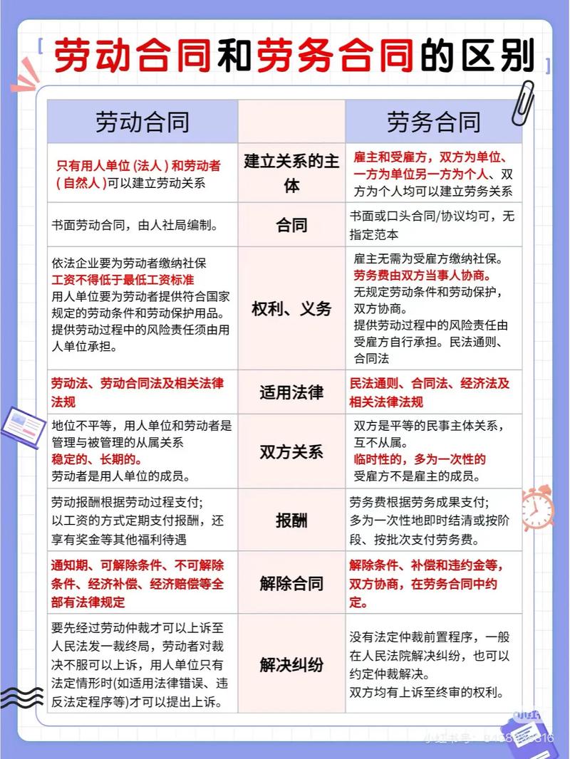 劳动争议与劳务争议区分对照表