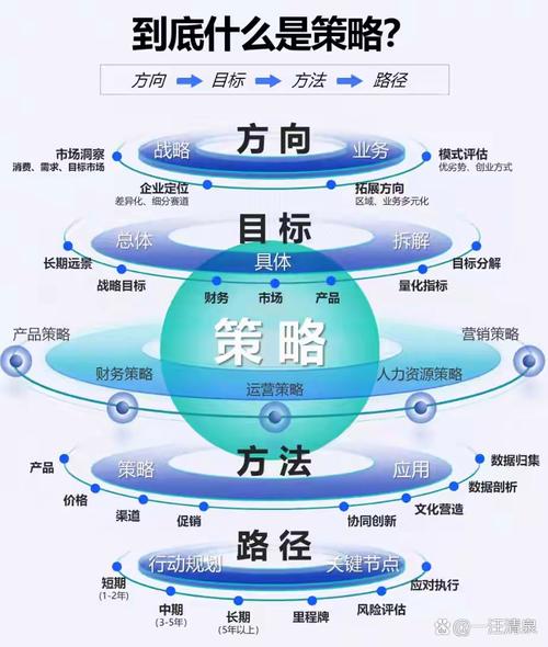 中台战略实施跨部门协作阻力与利益博弈示意图