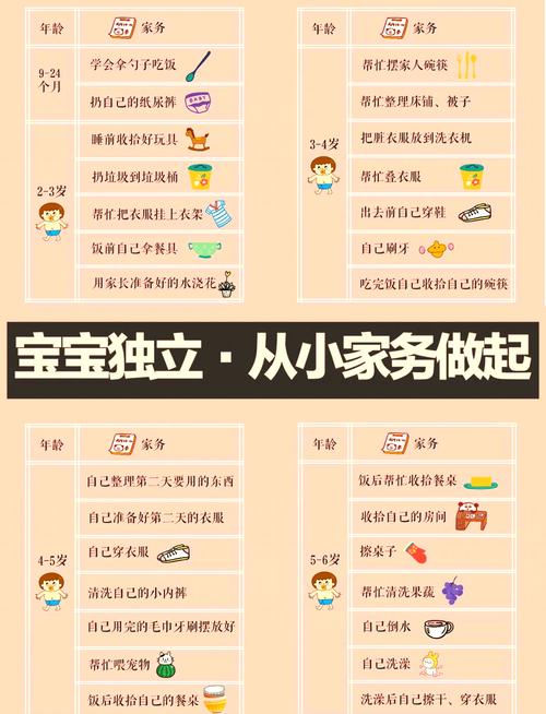 分月龄婴幼儿劳动教育能力对照表