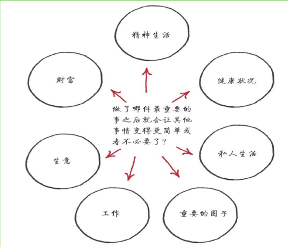 真遇到事，你可以按这三步走