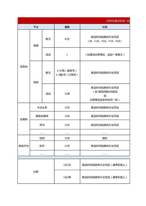 新媒体运营师常用的选题规划表格模板