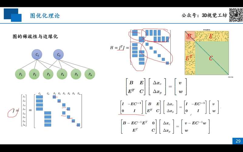 内容知识图谱优化模型示意图