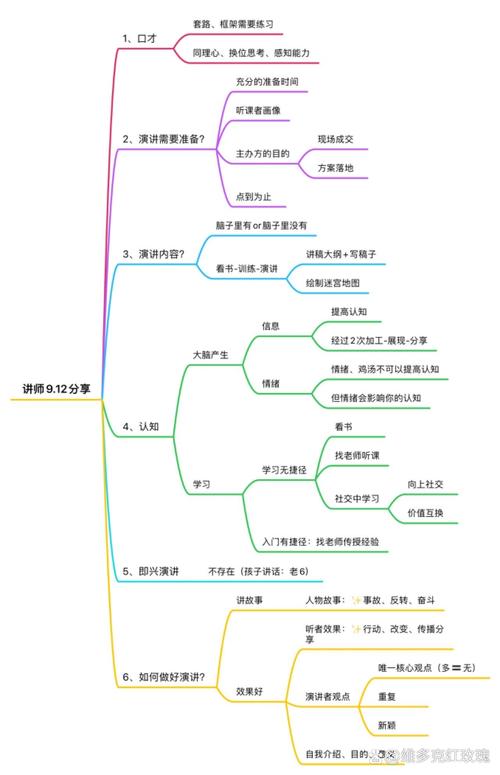 知识付费直播间里讲师展示职业规划课程大纲