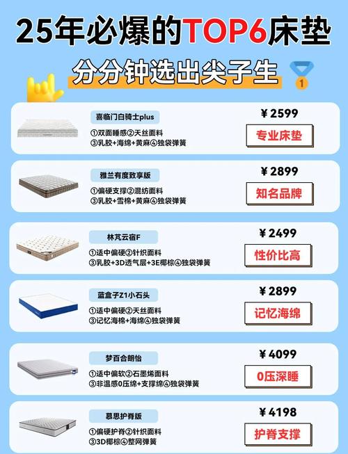 2025年了,选床子得看这些趋势
