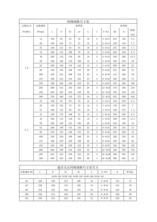 阀门选型参数表示例