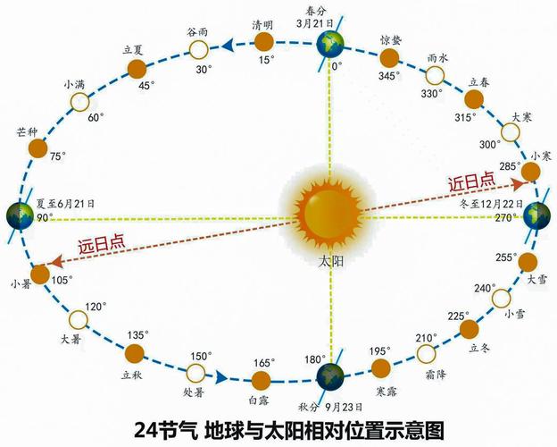 冬至前后日出日落时间对比示意图