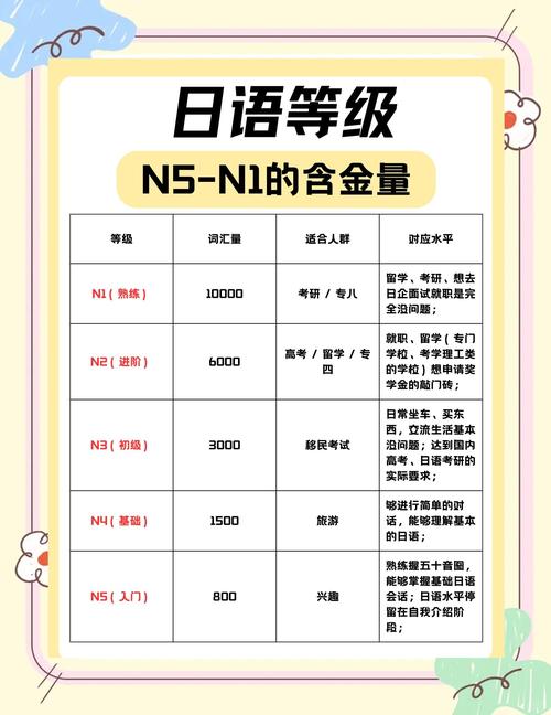 不靠考级，怎么证明你的日语实力？