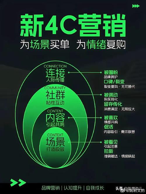 新交易场景里，老原则长出了新边界