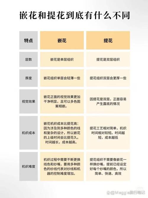 实操阶段的常见疑问