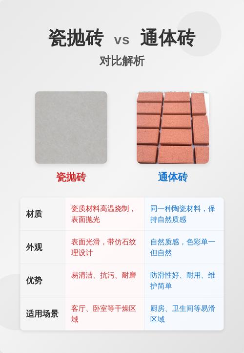 釉面砖与通体砖截面结构对比